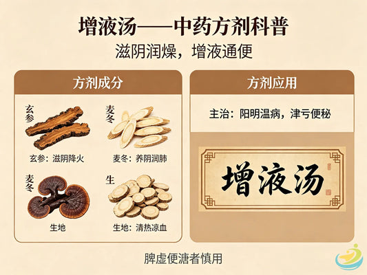 增液汤 —— 中药方剂科普 HJMEDICAL