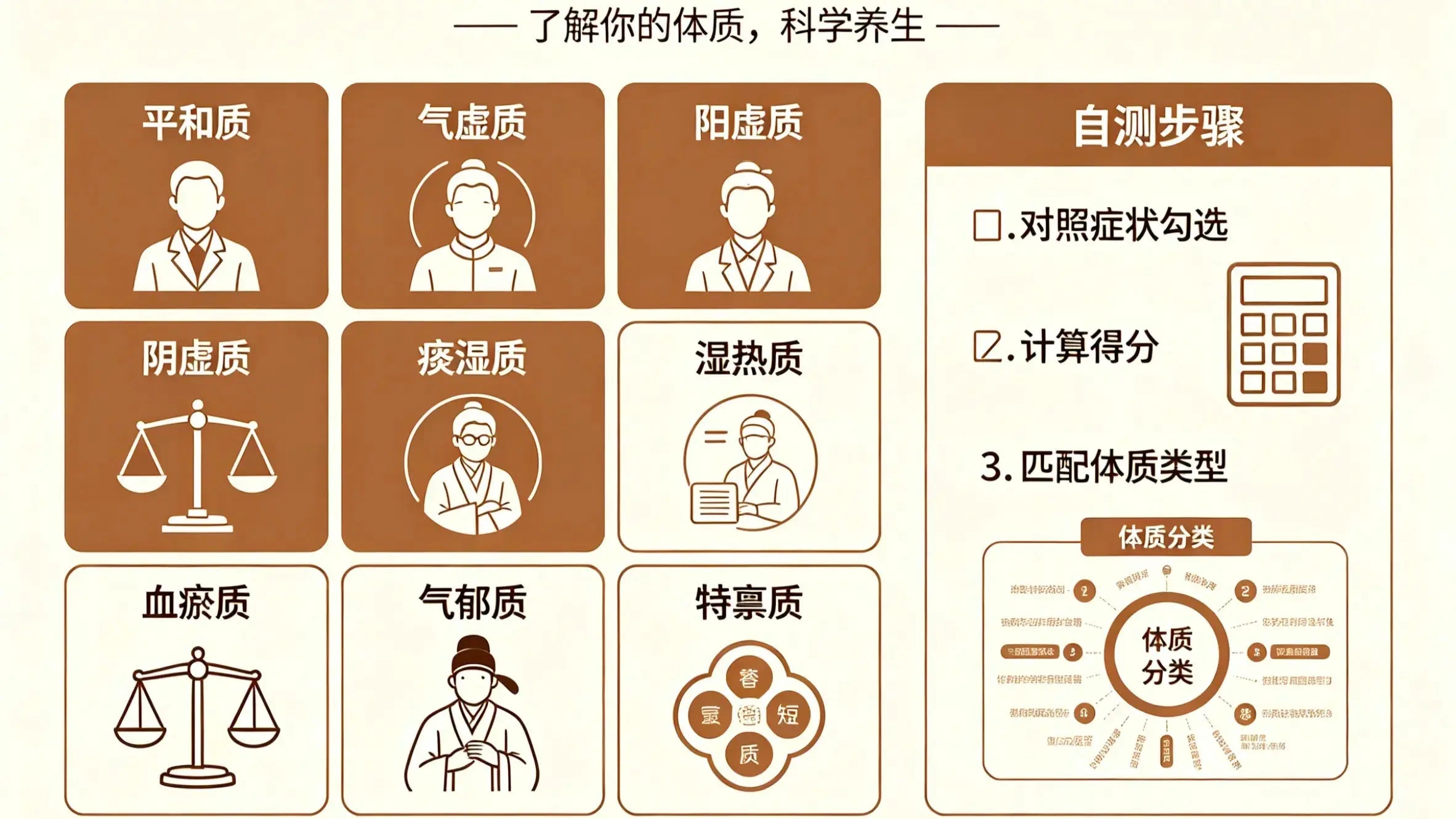 9种中医体质自测表+针对性调养方案｜国标版，人人能看懂、会操作 HJMEDICAL